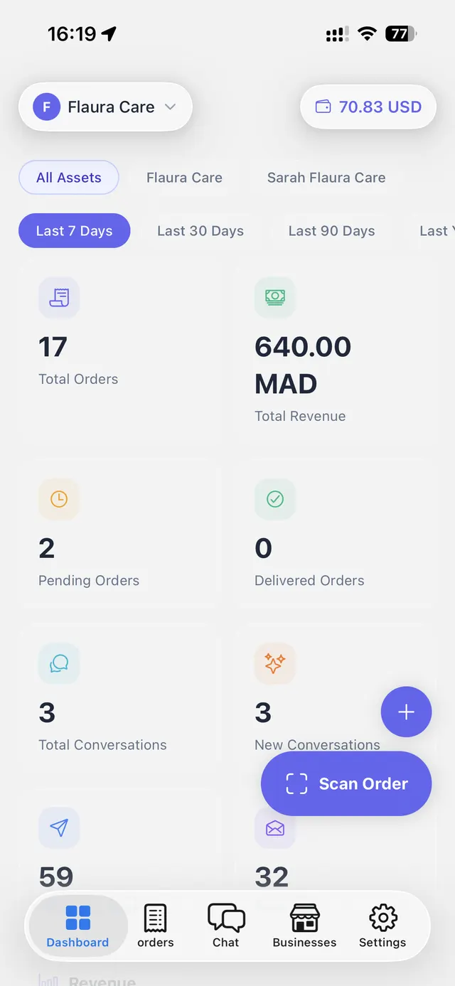 Dashboard analytics overview
